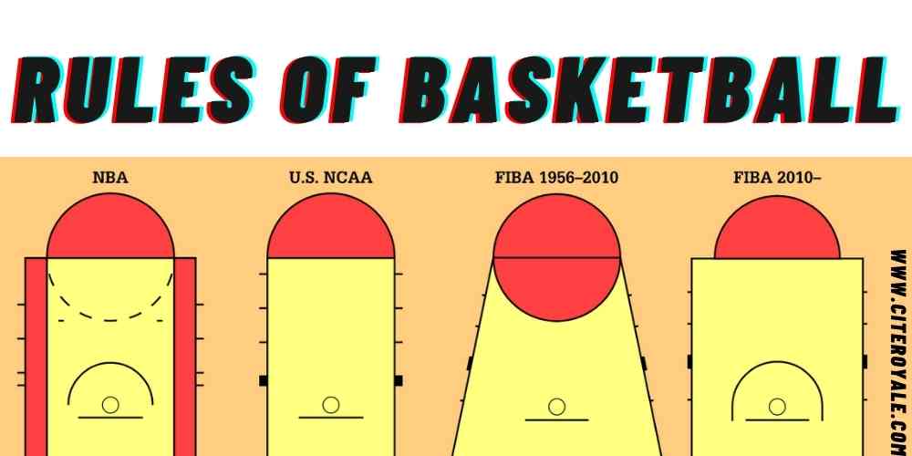 detailed-guide-how-to-play-basketball-players-equipment-rules-etc